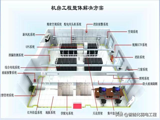机房配电解决方案