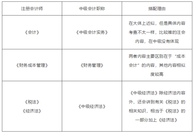 注册会计师—中级会计职称