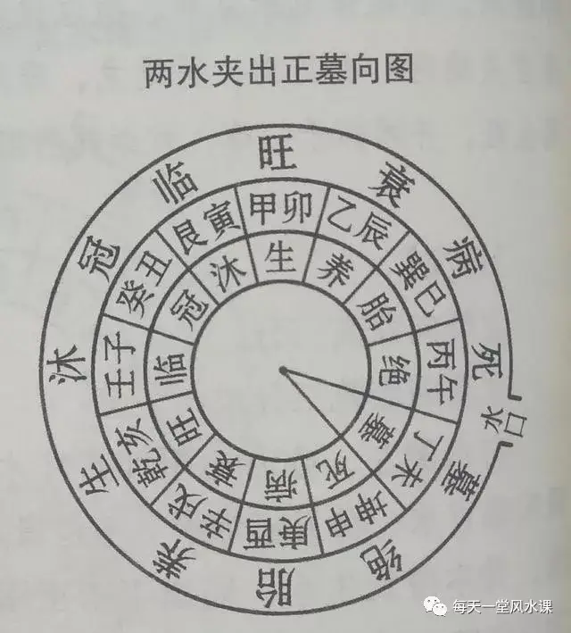 坟墓风水12个水口图解图片