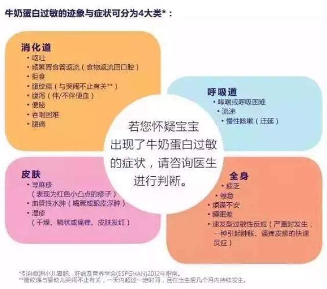 寶寶牛奶蛋白過敏不用慌,權威專家來支招!