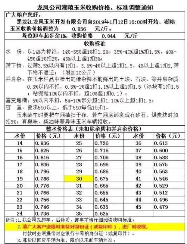 8,黑龙江龙凤玉米公司1月12日下午16:00起潮粮玉米收购价格调整通知