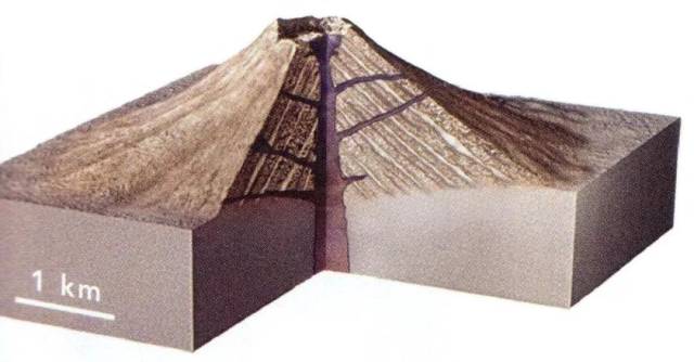 【火山科普】火山机构与火山类型景观