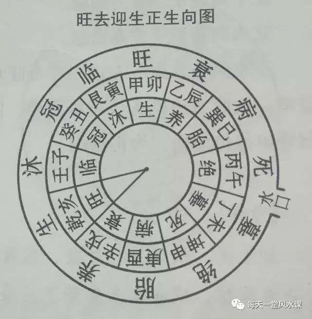 丁山癸向水出艮寅图片