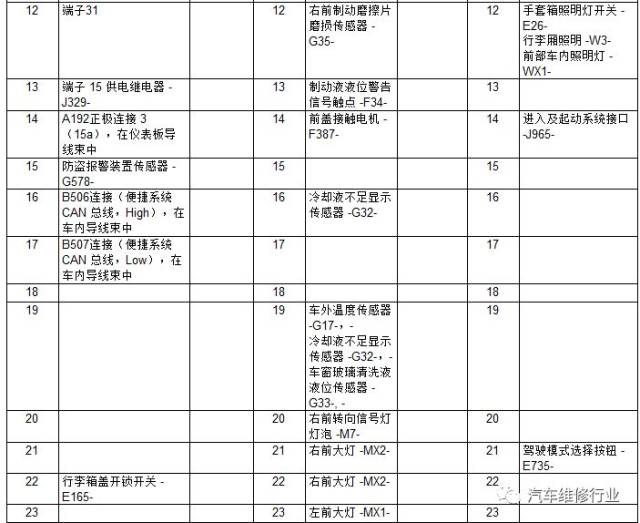 大众mqb网关针脚定义图图片