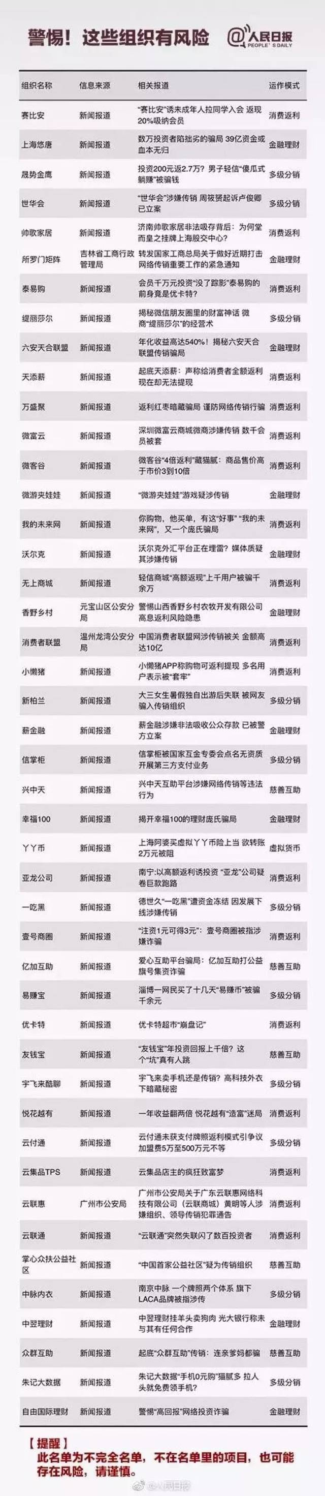 (附101个传销组织名单)