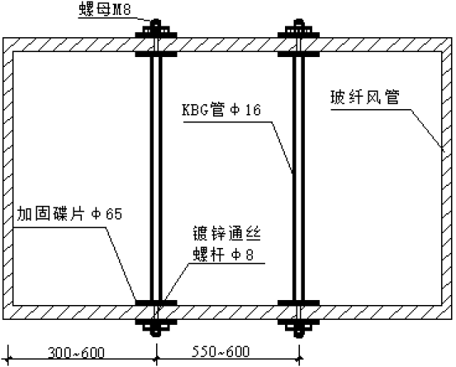 玻璃纤维风管加固侧面示意图 2.8实例图