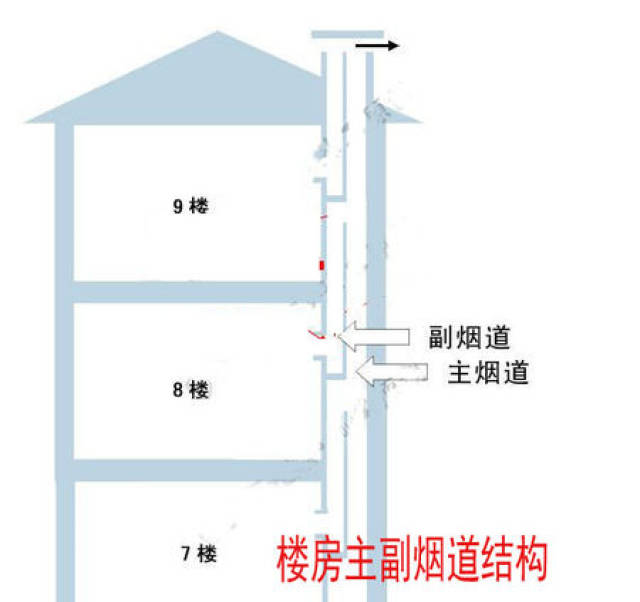 高层楼房烟道结构图图片