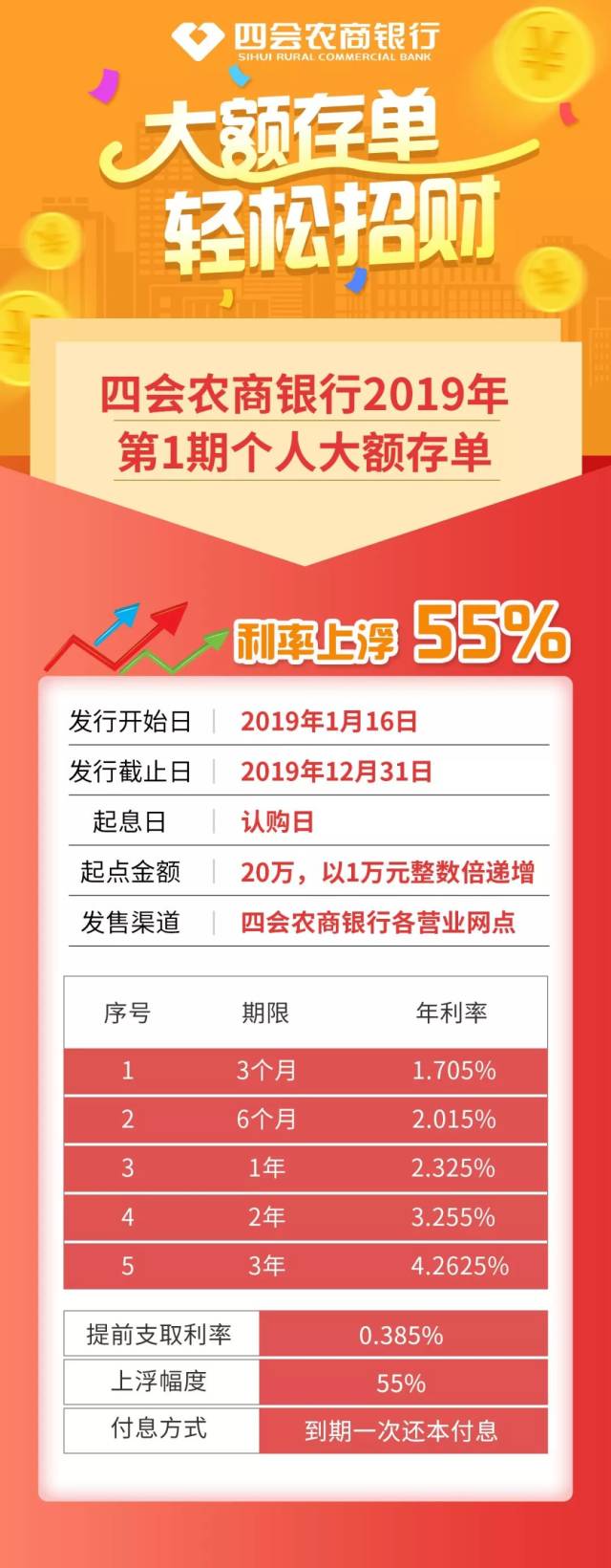 四會農商銀行個人大額存單2019年第1期火熱開售!