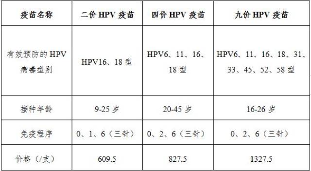 益阳宫颈疾病治疗