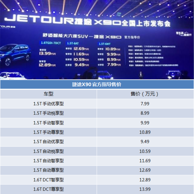 大過漢蘭達的七座suv才賣8萬起?實拍對比捷途x90/比亞迪唐