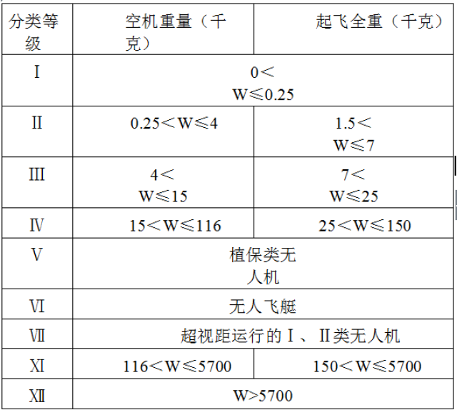 无人机等级分类_手机搜狐网