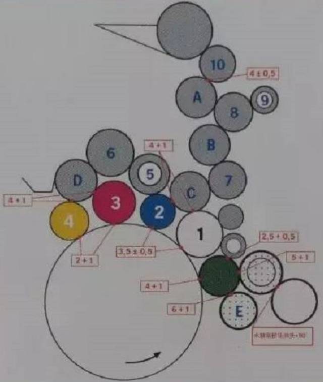 海德堡102墨辊拆装图图图片