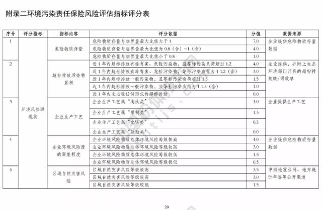 绿色转型：企业环保验收流程解析
