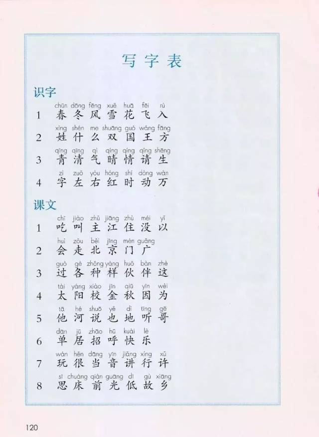 部編版小學一二年級(下冊)生字表,寒假提前預習!