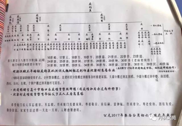 我父亲的名字就采用的第19世的"亨"字,我呢就是20世的"加"字,下一代