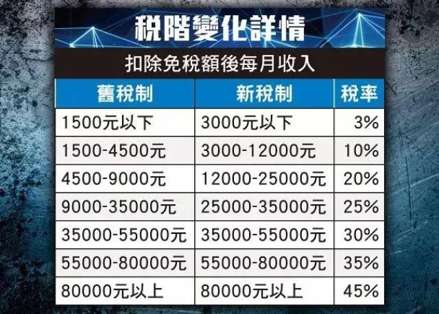 新个税法落实,在香港工作的人也要在内地交税