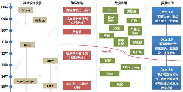 数据中台系列(一):你的企业真的需要「数据中台」吗?_搜狐网