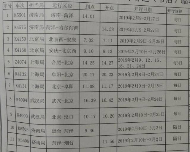 其中春运还有6趟列车暂时停运具体如下:k147,k148,k341,k342,k571,k