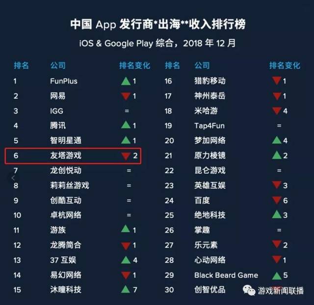 游戏开发行业:洞察未来趋势