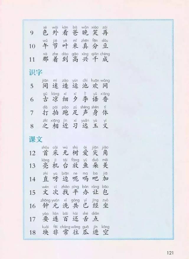 部编版小学一二年级(下册)生字表,寒假提前预习!