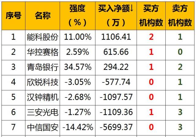 并购重组事项获通过 股票复牌【股票停牌 梅安森300275:停牌