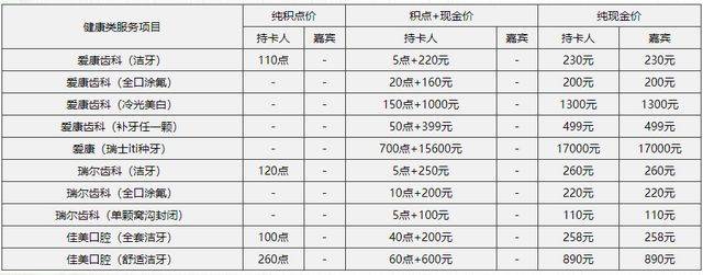 好卡推荐:民生精英白金信用卡,免年费,5万起批