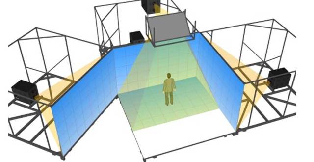 visionhall cave正是基于这一需求的高级别,沉浸式虚拟现实系统整体