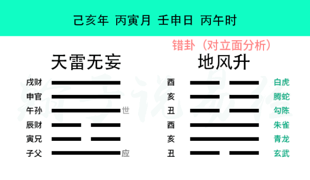 大範圍的預測,大趨勢的預測就看值年卦:天雷無妄