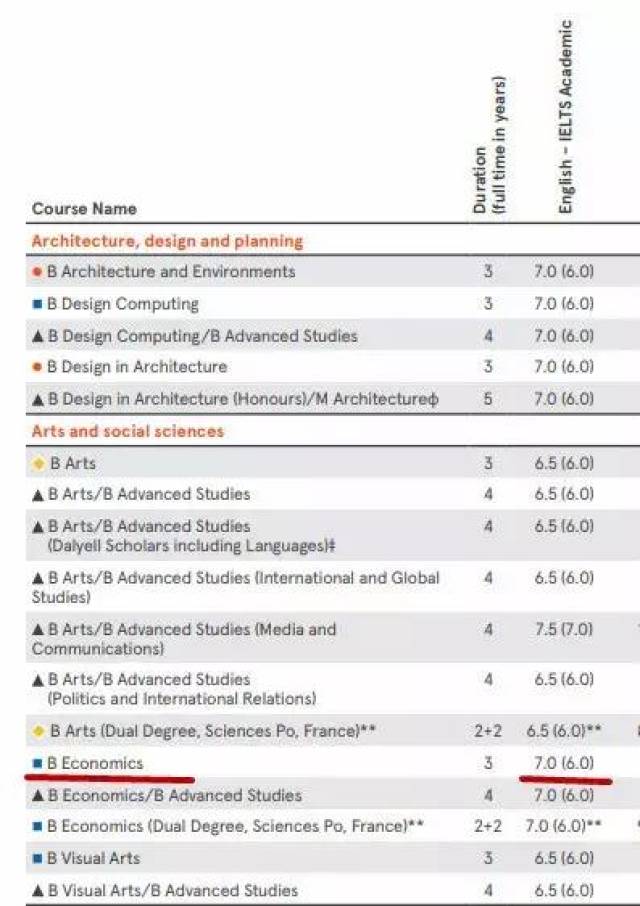 教育部刚刚宣布:四六级英语考试正式接轨雅思