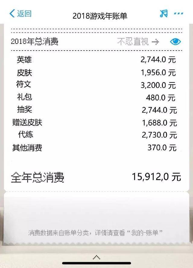 王者荣耀2018年账单,玩游戏该充钱吗?