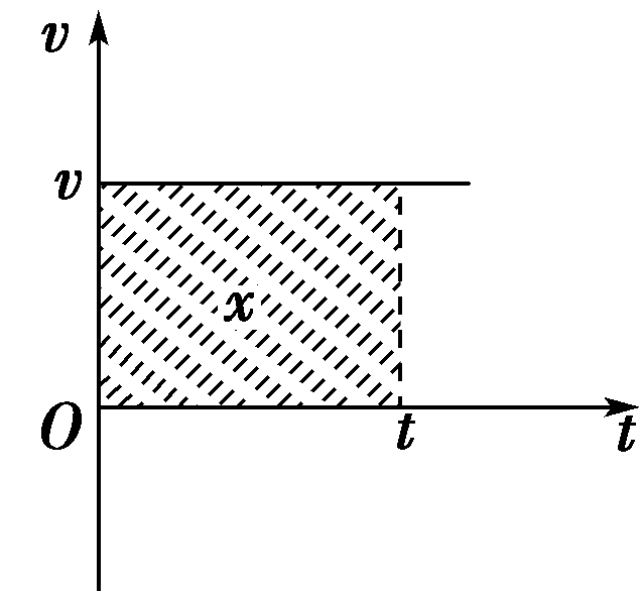 位移公式:x=vt.知识点1:匀速直线运动的位移