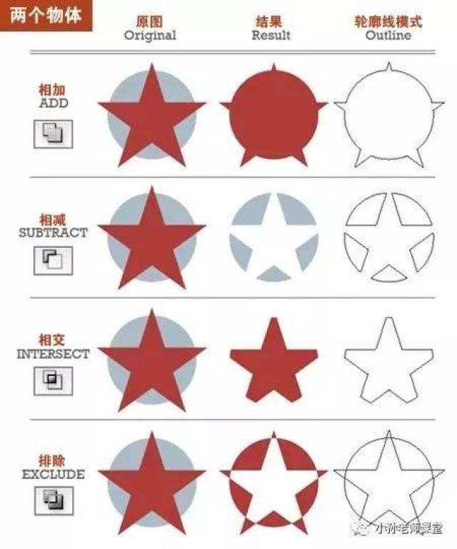 Ai如何合并路径 教程丨ai基础 认识路径查找器 上海轩冶木业有限公司