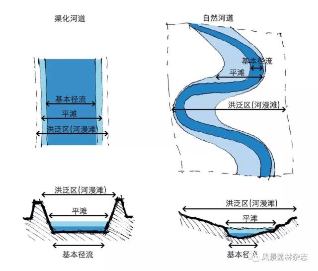河道与沟渠的区别,河道和水渠的区别,沟堑和沟渠区别(第2页)_大山谷图库