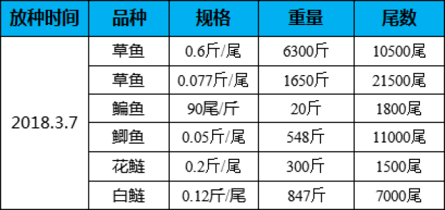 04,吨长草鱼1557斤!(8)