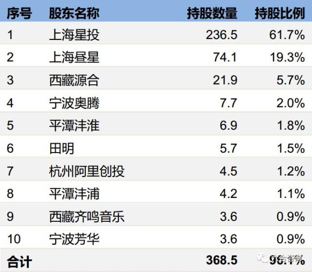 燦星文化:持續推出《中國好聲音》,《這!