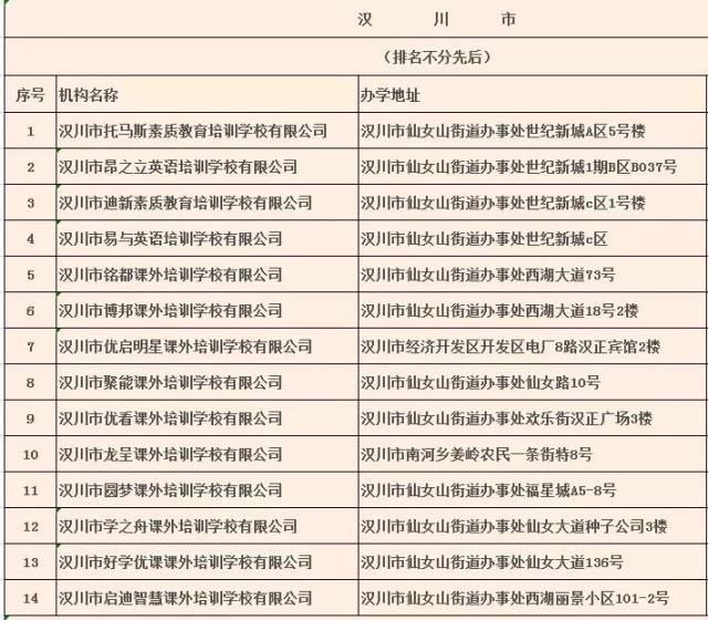考证培训行业的最新趋势分析