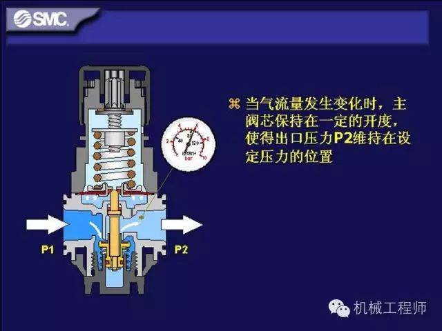 气动工具原理动画图图片