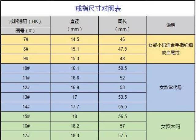 如何測量戒指和手鐲的大小,買到合適的?