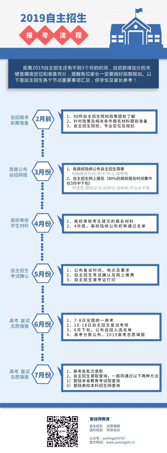2019自主招生报考流程图!