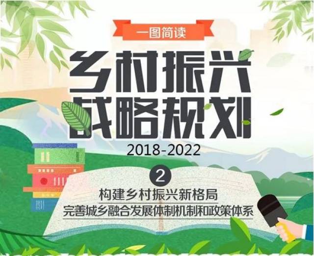图说| 乡村振兴战略规划(2018—2022年)系列图解之二