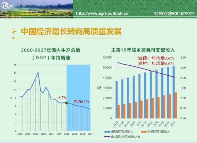 中国农业展望报告,看懂未来10年农业发展趋势!_手机搜狐网