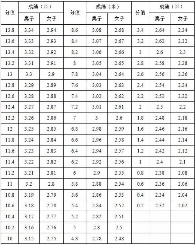 95-1弹道高对照表图片