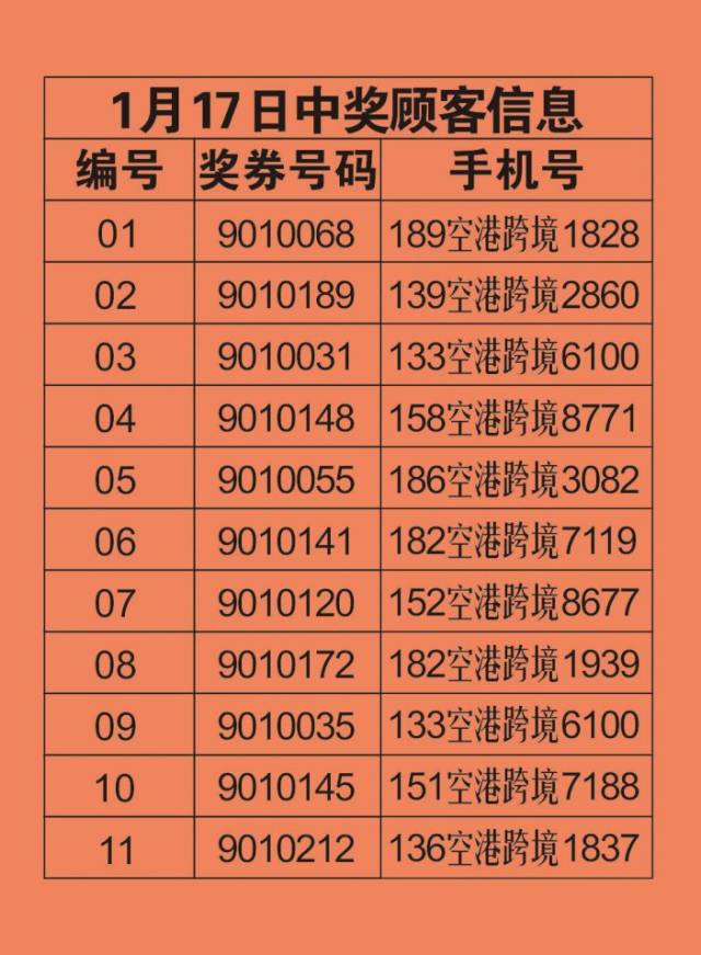 中奖名单|1月17日幸运锦鲤
