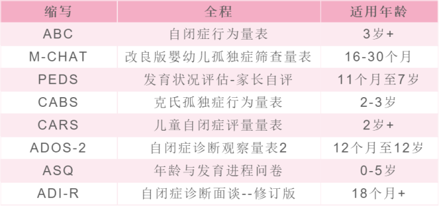 走进自闭症行为疗法的新天地：探索未来教育的方向