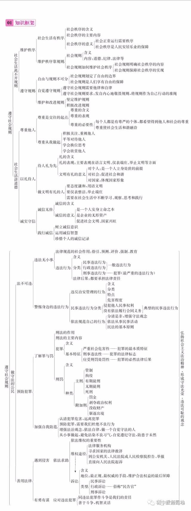 八下政治题纲图片