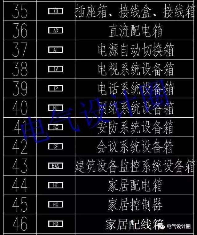 如何看懂电气图?资深电气工程师:首先要认识这60个配电箱图例