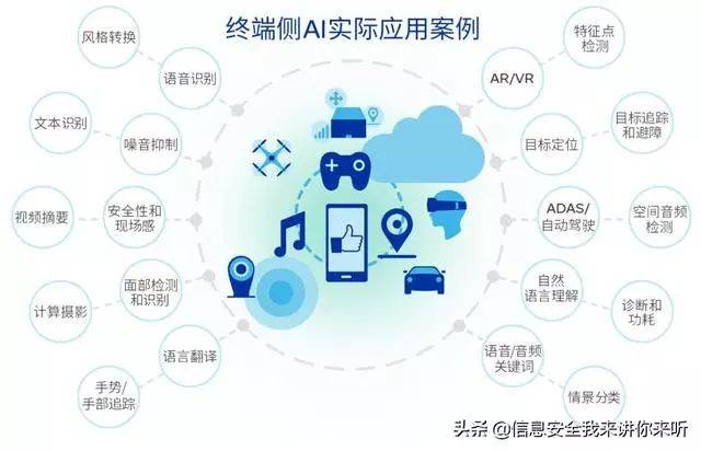 人工智能技术交流：推动未来科技发展
