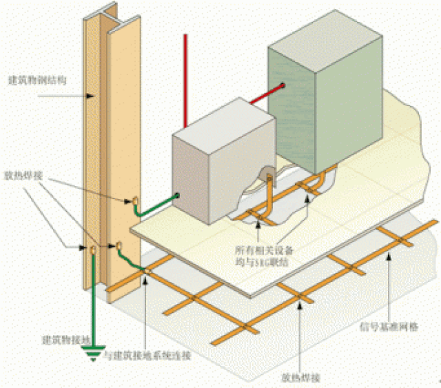 弱电机房接地铜排安装技术图解
