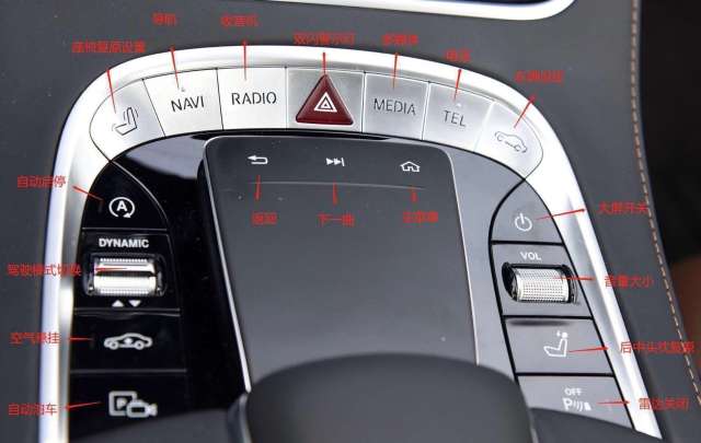 奔驰按键解析图