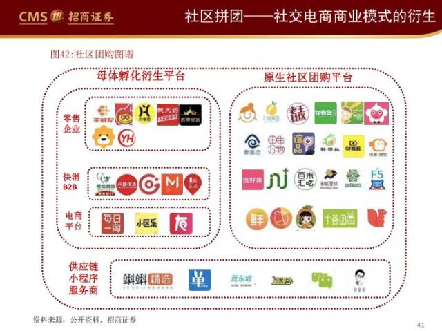 社区电子商务平台